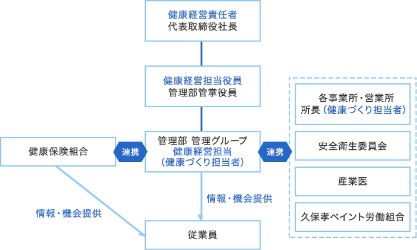 健康経営優良法人